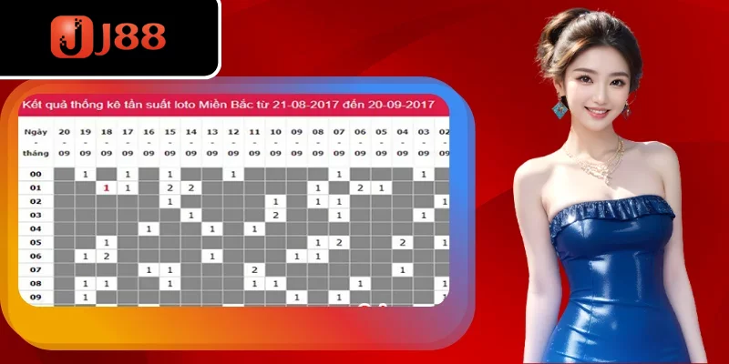 Hướng dẫn cách tính lô đề dựa theo cách kẹp số Hướng dẫn cách tính lô đề dựa theo cách kẹp số